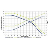 Walbro 450LPH In Tank Fuel Pump Kit E85 F90000267